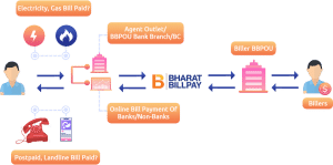 cross border money transfer 